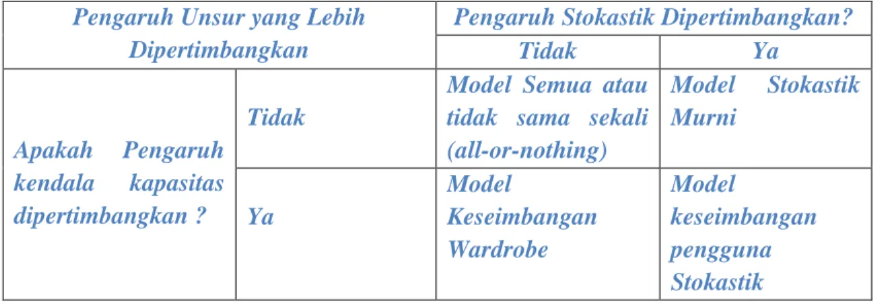 Tabel 2.1. Pengelompokan model pemilihan rute  Pengaruh Unsur yang Lebih 