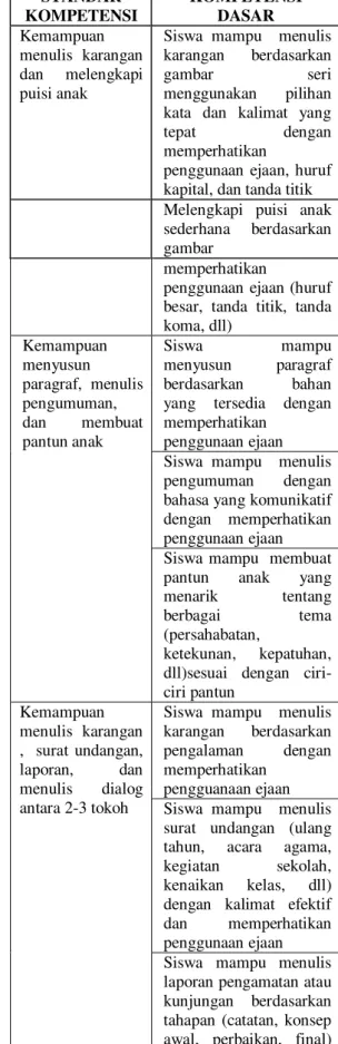 gambar  seri   