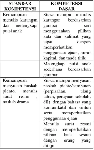 gambar  seri   