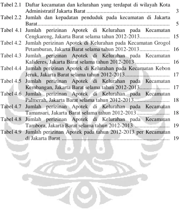 Tabel 2.1  Daftar  kecamatan  dan  kelurahan  yang  terdapat  di  wilayah  Kota  Administratif Jakarta Barat .........................................................