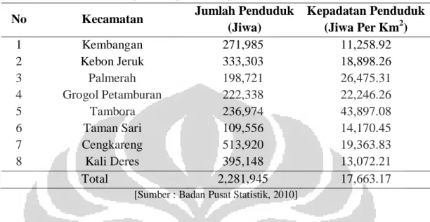 Tabel 2.2 Jumlah dan kepadatan penduduk pada kecamatan di Jakarta Barat 
