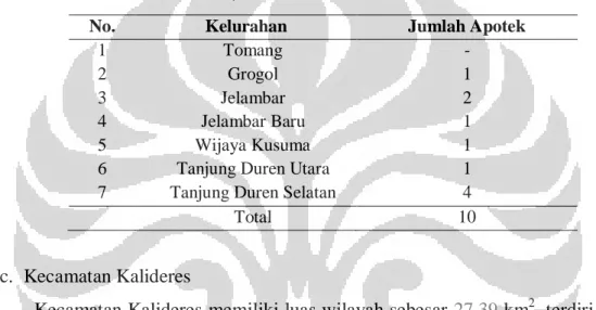 Tabel 4.2 Jumlah perizinan Apotek di Kelurahan pada Kecamatan Grogol  Petamburan, Jakarta Barat selama tahun 2012-2013  