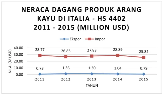 MARKET BRIEF PELUANG USAHA PRODUK ARANG KAYU (HS 4402) DI ITALIA