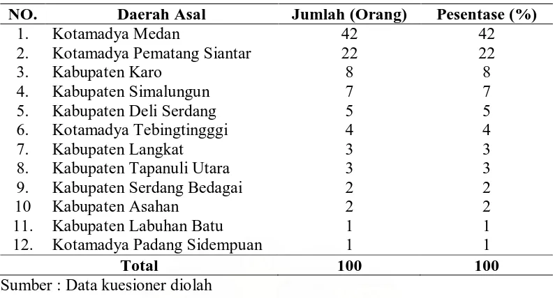 Tabel 1. Rekapitulasi Data Responden Berdasarkan Daerah Asal   