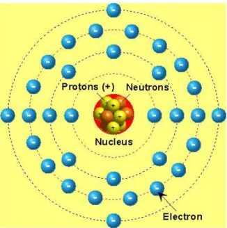Gambar  2.89 Struktur Atom Germanium (Ge)