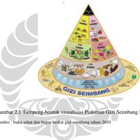 Gambar 2.1 Tumpeng-bentuk visualisasi Pedoman Gizi Seimbang Indonesia 