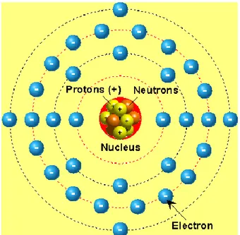 Gambar  5. Struktur Atom Germanium (Ge)