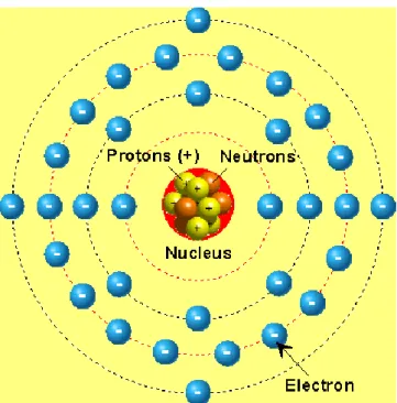 Gambar  5. Struktur Atom Germanium (Ge)