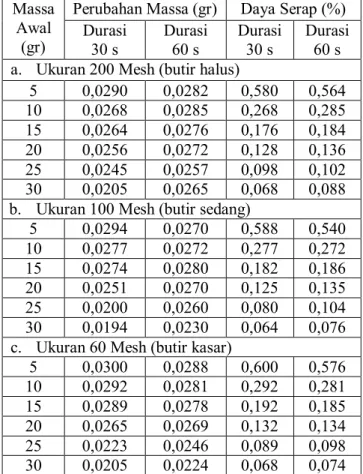 Tabel 1. Hasil Analisis XRF Kandungan Mineral  Sampel Batuan Ultrabasa 