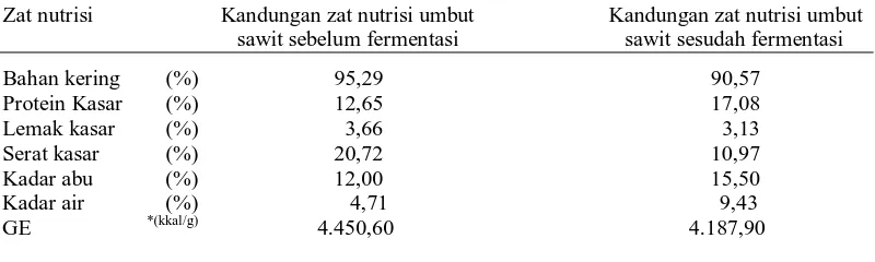 Tabel 3. Komposisi zat nutrisi umbut sawit  