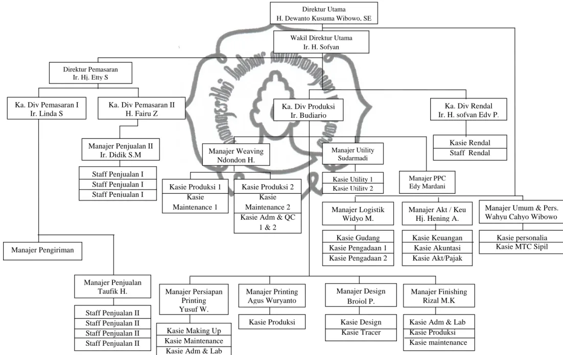 Gambar 4.2 Struktur Organisasi PT. KUSUMAHADI SANTOSA 