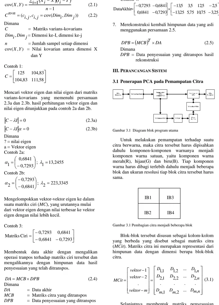 Gambar 3.1  Diagram blok program utama  