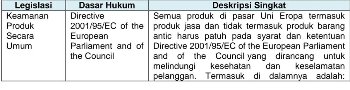 Tabel 6. Kebijakan dan Regulasi Ekspor Produk Berbahan Kayu yang  diterapkan oleh Uni Eropa 
