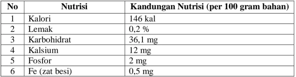 Tabel 1. Kandungan nutrisi nata de coco 