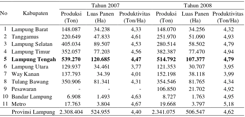 Tabel 3.  Perkembangan produksi, luas panen, dan produktivitas padi per kabupaten di Provinsi Lampung, tahun 2007 – 2008 