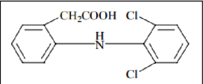 Gambar 7.  Struktur kimia diklofenak (Mutschler, 1991)  H.  Karagenin  