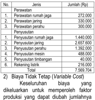 Tabel 2. Biaya Tetap Usaha Budi Daya Nila Sistem Karamba Jaring Tancap di Desa Paslaten