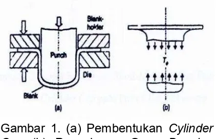 Gambar 1. (a) Pembentukan Cylinder