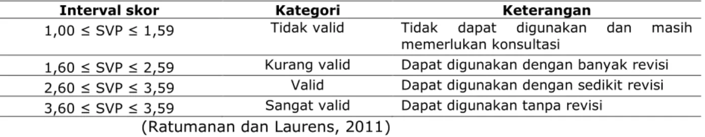Tabel 1. Kriteria Pengkategorian Lembar Penilaian 