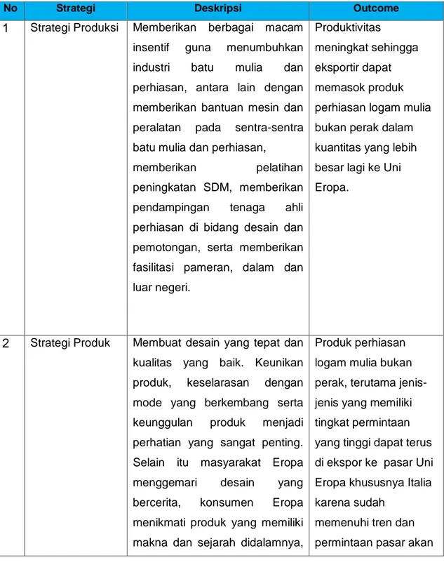 MARKET BRIEF PELUANG USAHA PRODUK PERHIASAN LOGAM MULIA BUKAN PERAK HS ...