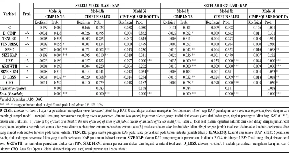 Tabel 4.6b Hasil Regresi Model 3 – Kualitas Audit dari sisi Netralitas – KAP 