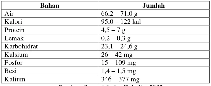 Tabel 1. Komposisi Kimia Bawang Putih Dalam 100 gr Bahan 