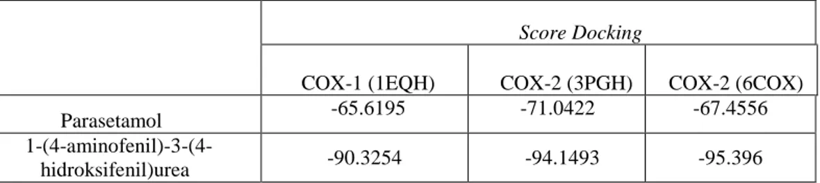 Tabel I. Perbandingan score docking antara parasetamol dengan senyawa MH2011 