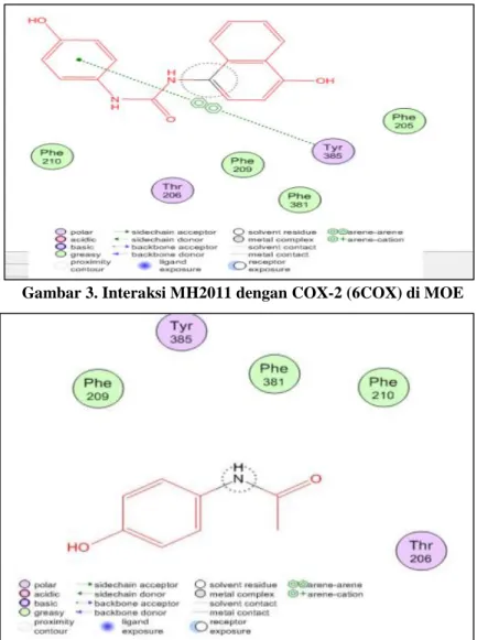 Gambar 3. Interaksi MH2011 dengan COX-2 (6COX) di MOE 