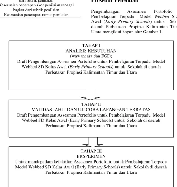 Tabel  4.  Pelaksanaan  Penilaian  Hasil  Kinerja  Dokumen   Asesmen  Portofolio  Siswa  dalam  Pembelajaran  Terpadu  Jaring Laba-laba 