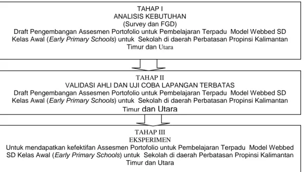 Tabel 3.   Keterampilan  Guru  Menerapkan  Penilaian  Portofolio  dalam  Pembelajaran  Terpadu  Webbed di Kabupaten Nunukan Kalimantan Utara 