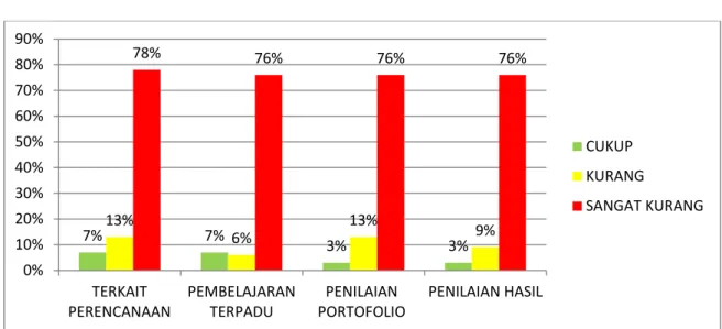 Diagram 1. Rekapitulasi Hasil Penelitian di Daerah Perbatasan Nunukan Kalimantan Utara  Tabel 9