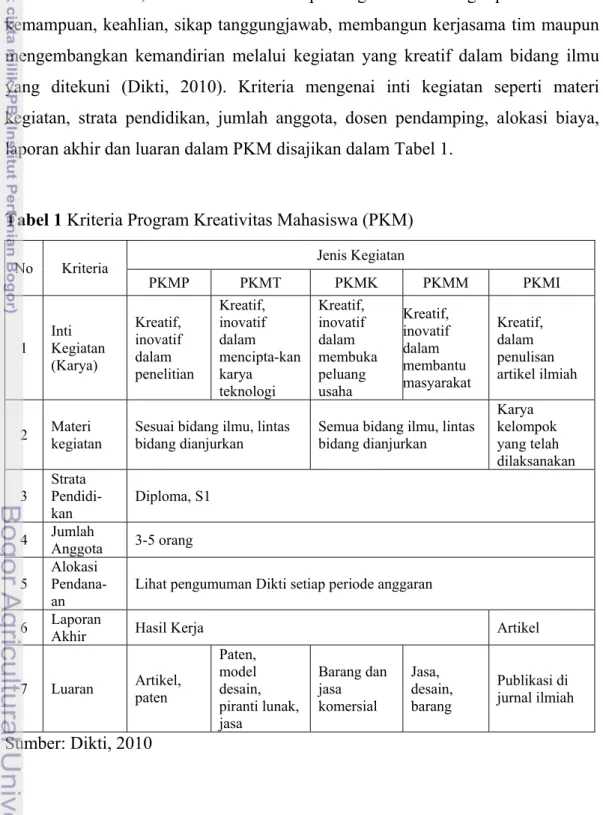 Tabel 1 Kriteria Program Kreativitas Mahasiswa (PKM) 