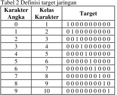Tabel 2 Definisi target jaringan 