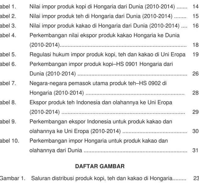Tabel 1.  Nilai impor produk kopi di Hongaria dari Dunia (2010-2014) .......  14  Tabel 2
