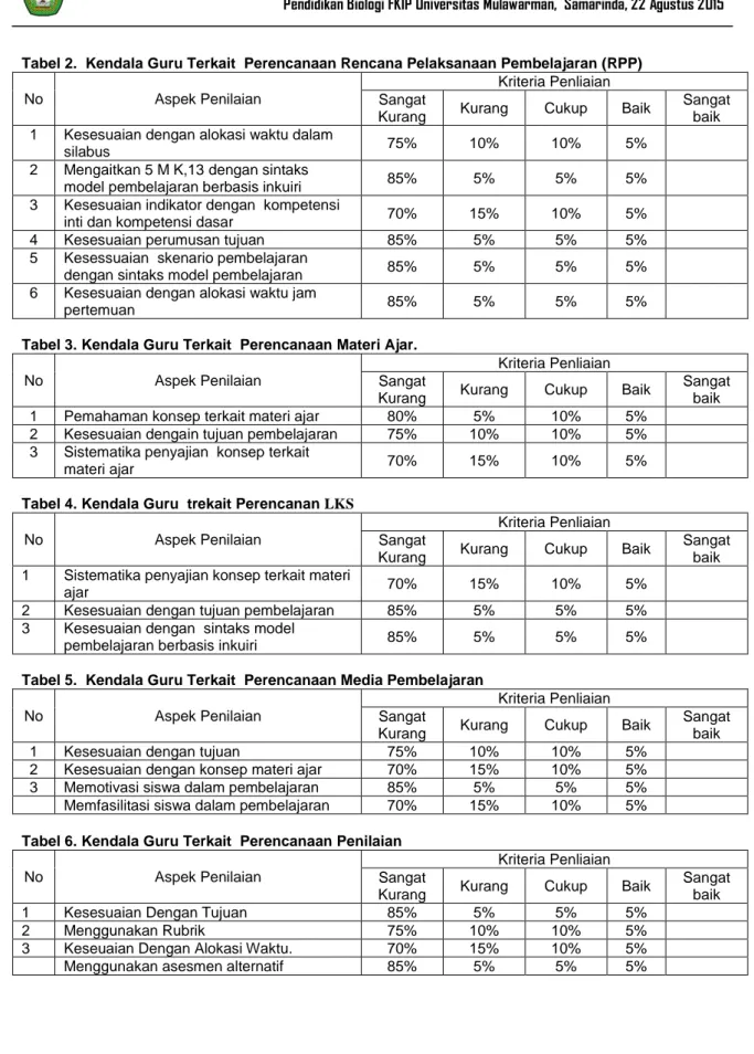 Tabel 2.  Kendala Guru Terkait  Perencanaan Rencana Pelaksanaan Pembelajaran (RPP) 