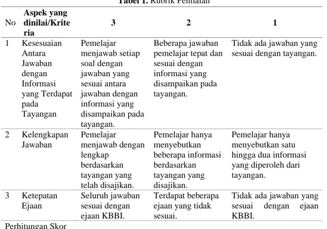 Tabel 1. Rubrik Penilaian 