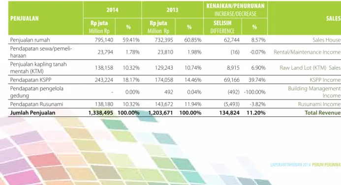 TABEL PENJUALAN TAHUN 2014 DAN 2013  / TABLE OF SALES IN 2014 AND 2013