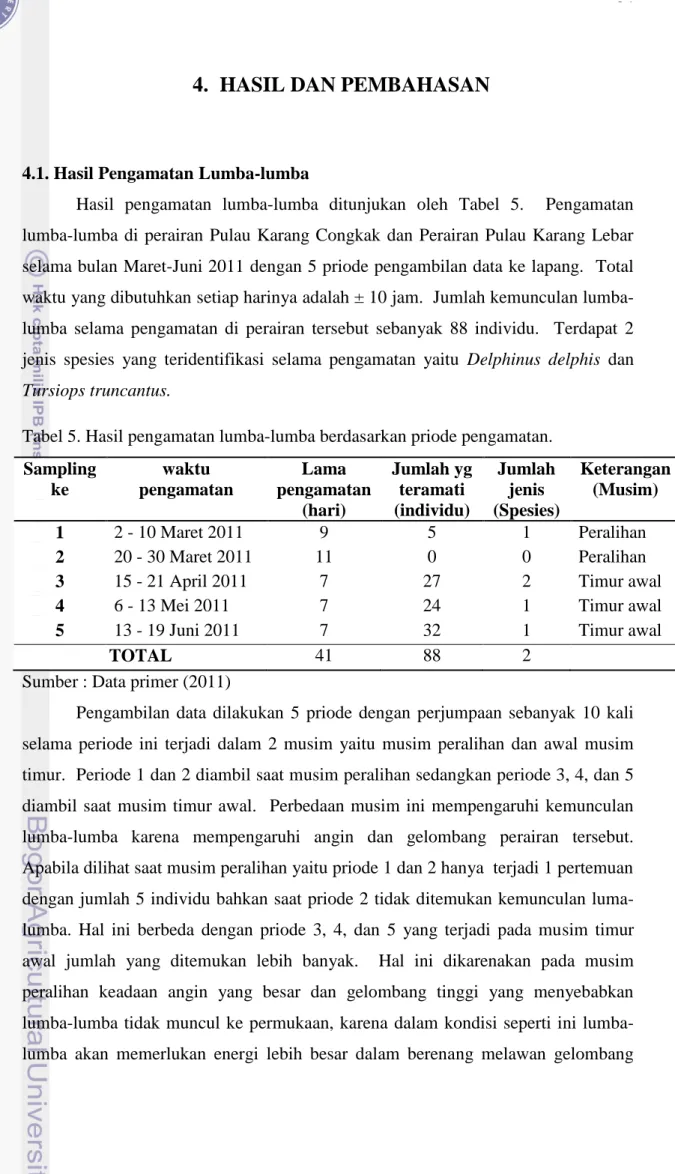 Tabel 5. Hasil pengamatan lumba-lumba berdasarkan priode pengamatan. 