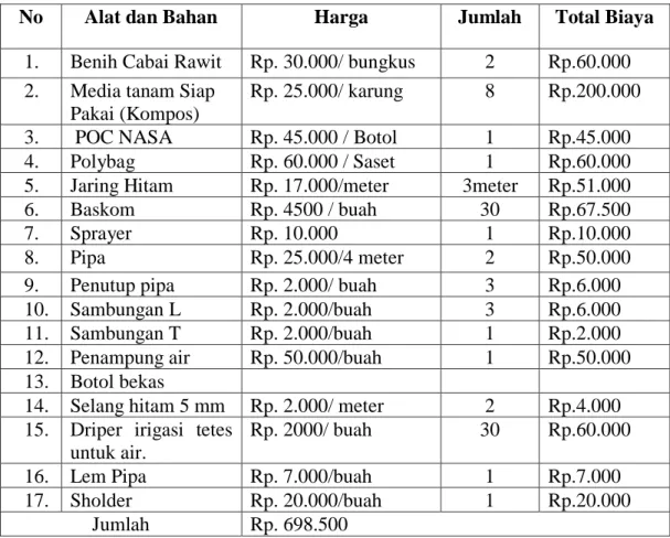 Tabel 4. Biaya Alat dan Bahan yang digunakan 