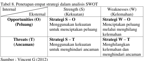 Tabel 8. Penetapan empat strategi dalam analisis SWOT   Internal  Eksternal  Strength (S) (Kekuatan)  Weaknesses (W) (Kelemahan)  Opportunities (O)  (Peluang)  Strategi S – O  Menggunakan kekuatan  untuk menciptakan peluang 