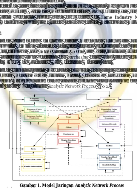 Gambar 1. Model Jaringan Analytic Network Process 