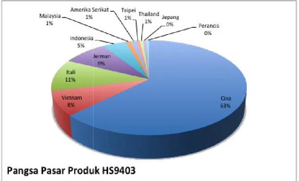 Tabel 1.8. Pangsa Pasa