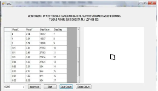 Gambar 4.2 Tampilan program pada Visual C# 