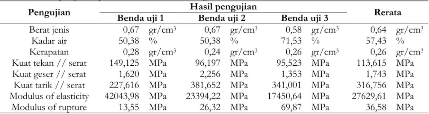 Gambar 2. Penampang benda uji kolom bambu  Pengujian kapasitas lentur kolom 