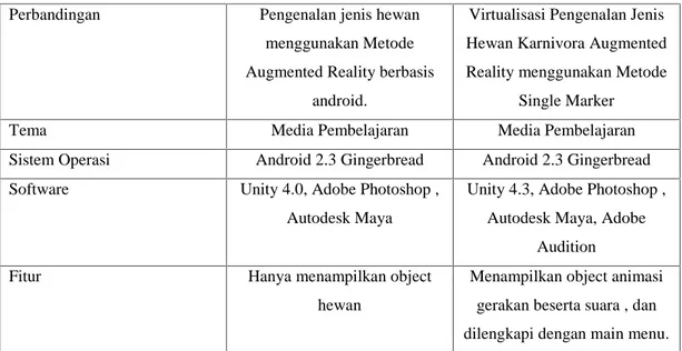 Tabel 2.1 Perbandingan Sistem