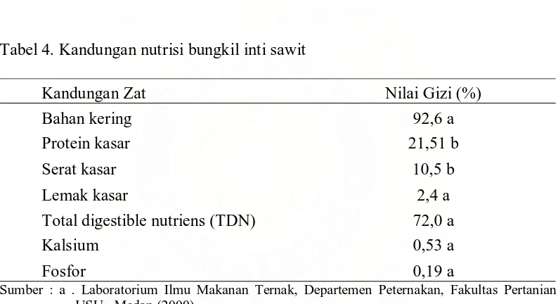 Tabel 4. Kandungan nutrisi bungkil inti sawit 