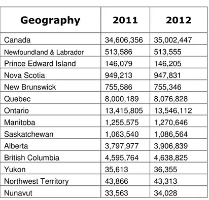 Table 051-0005 (CANSIM), Statistics Canada 