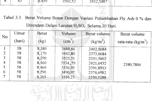 Tabel 3.3. Berat Volume Beton Dengan Variasi Penambahan Fly Ash 0 % dan