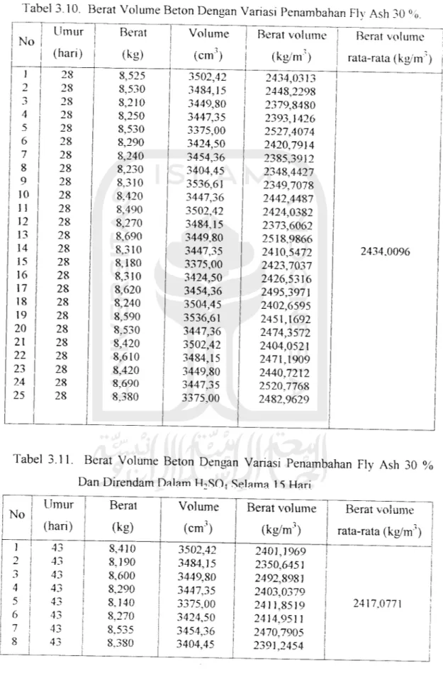 Tabel 3.10. Berat Volume Beton Dengan Vanasi Penambahan Flv Ash 30 %