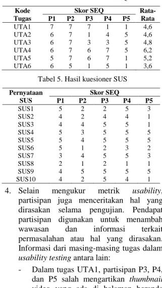 Tabel 1. Daftar User Task 